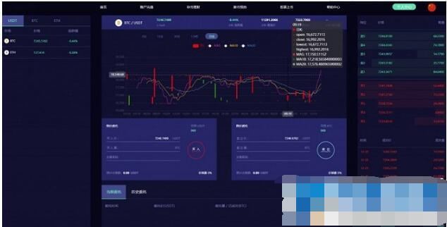 2021最新lEO数值资产系统 c2c币数值合约交易平台 